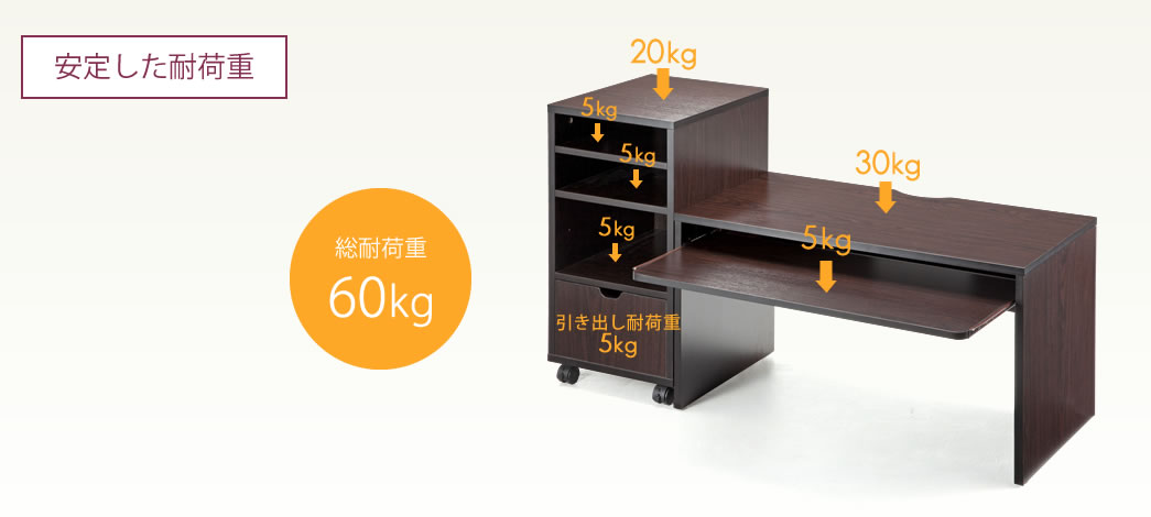 安定した耐荷重