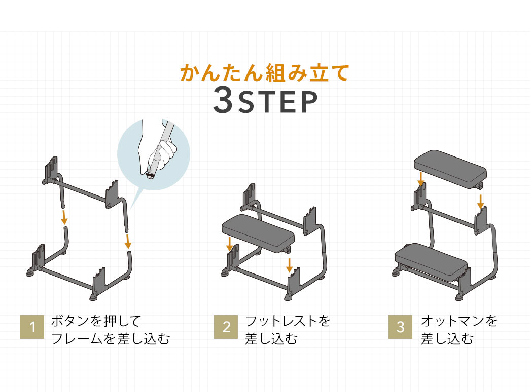 組み立て方は、１、ボタンを押してフレームを差し込む、２、フットレストを差し込む、３、オットマンを差し込む、かんたん3ステップ。