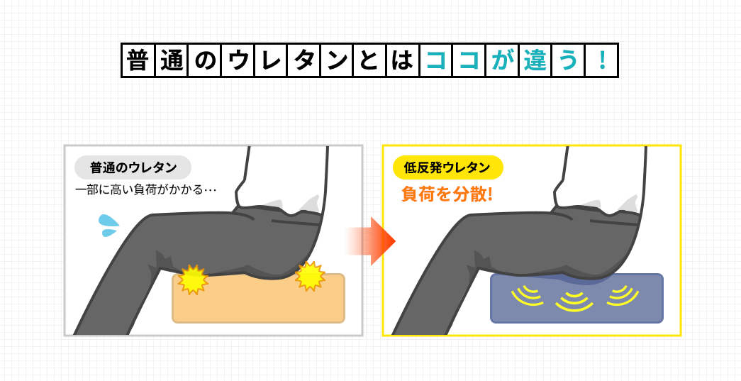 普通のウレタンとはココが違う!