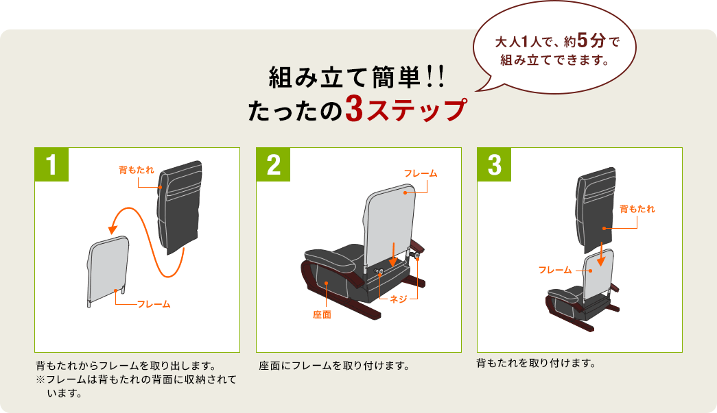 組み立て簡単 たったの3ステップ