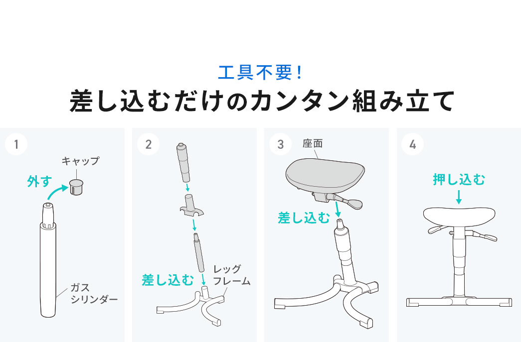 工具不要！差し込むだけのカンタン組み立て。1、ガスシリンダーからキャップを外す。2、台座に差し込む。3、座面を差し込む。4、座面を押し込む。