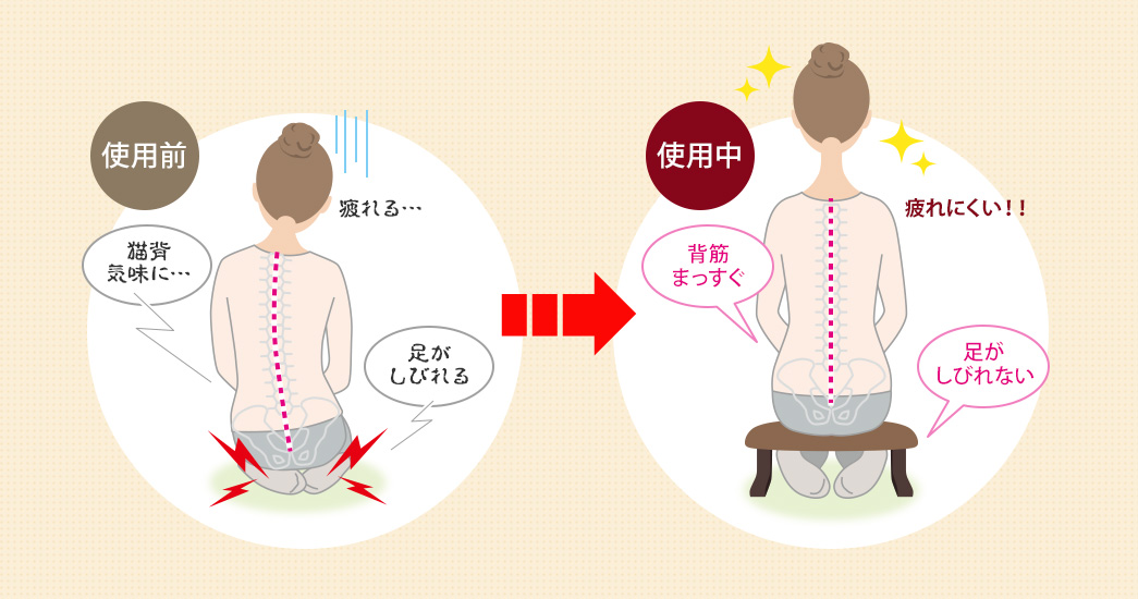 使用前　使用中