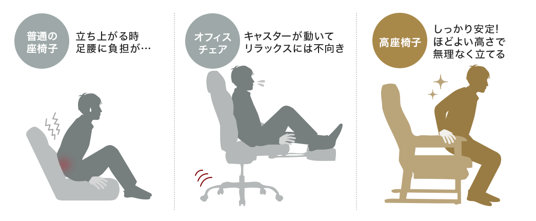 普通の椅子 オフィスチェア 高座椅子