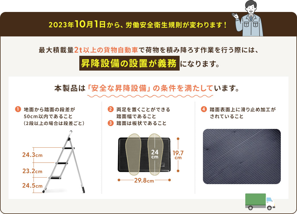 2023年10月1日から、労働安全衛生規則が変わります。最大積載量2t以上の貨物自動車で、荷物を積み降ろす作業を行う際には、昇降設備の設置が義務になります。本製品は「安全な昇降設備」の条件を満たしています。1、地面から踏面の段差が50cm以内であること。2、両足を置くことができる踏面幅であること。3、踏面は板状であること。4、踏面表面上に滑り止め加工がされていること。