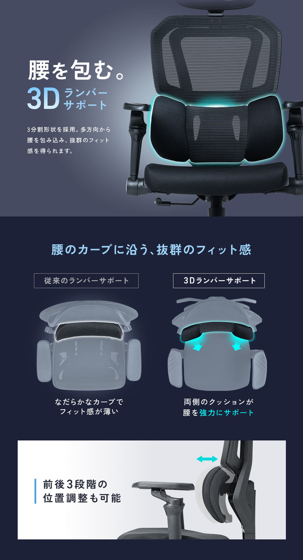腰を包む。3Dランバーサポート。3分割形状を採用。多方向から腰を包み込み、抜群のフィット感を得られます。両側のクッションが 腰を強力にサポートし、腰のカーブに沿う、抜群のフィット感。前後3段階の位置調整も可能