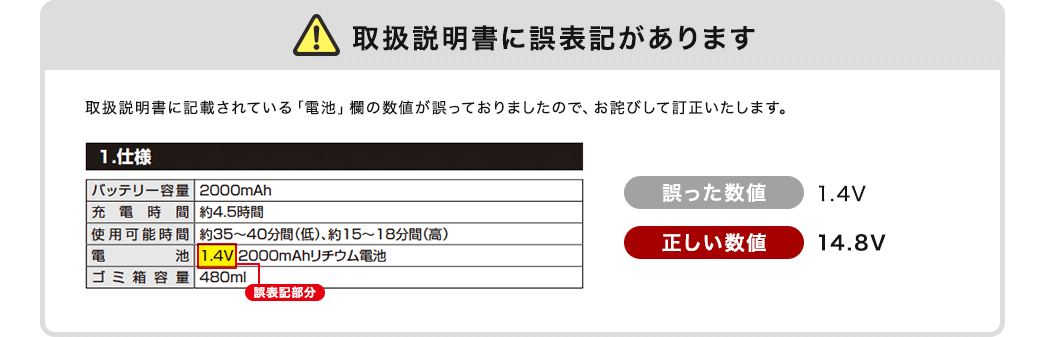 取扱説明書に誤表記があります