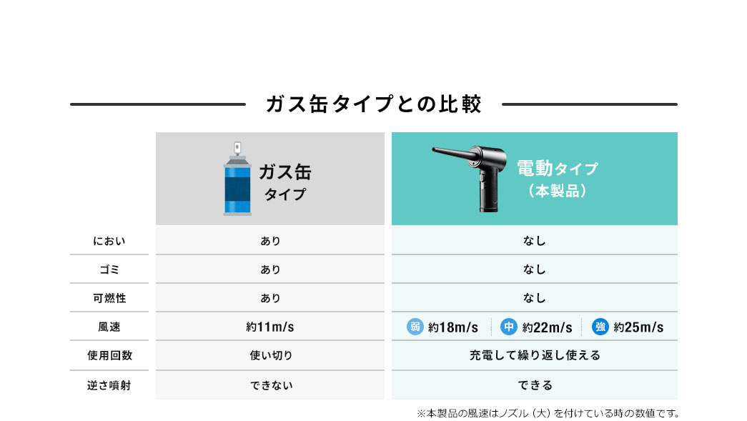 ガス缶タイプとの比較