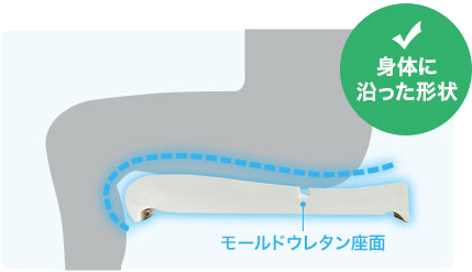 長時間座っても疲れにくい形状