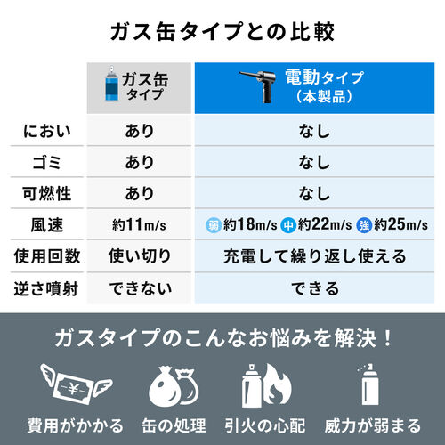 電動エアダスター 充電式 ノズル付き 3段階風量調整 LED付き ガス不使用 クリーナー