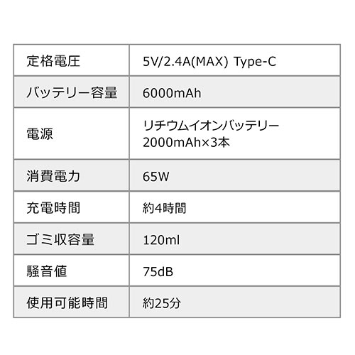 小型掃除機 パワフル 卓上 ハンディクリーナー カークリーナー コードレス 車用 充電式 ブロワー付 5000Pa