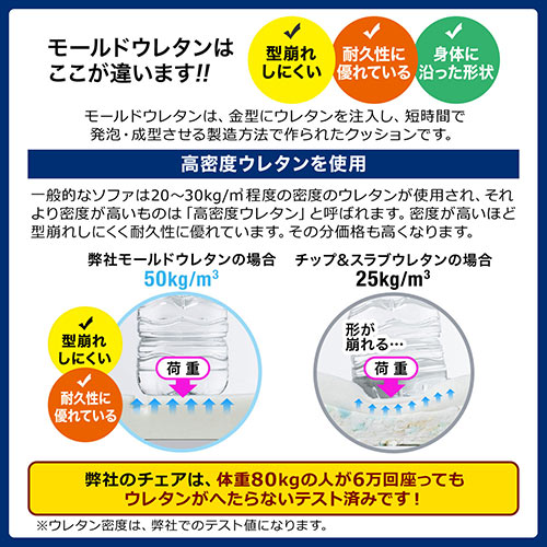 タフネス ゲーミングチェア 高耐荷重150kg 4Dアームレスト ハイバック 160°リクライニング ウレタンキャスター 150-SNCL022