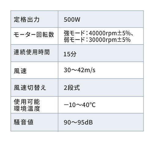 電動エアダスター AC電源 ケーブル長3m ブロワー 2段階風速調整 ガス不使用 ノズル付き クリーナー 強力