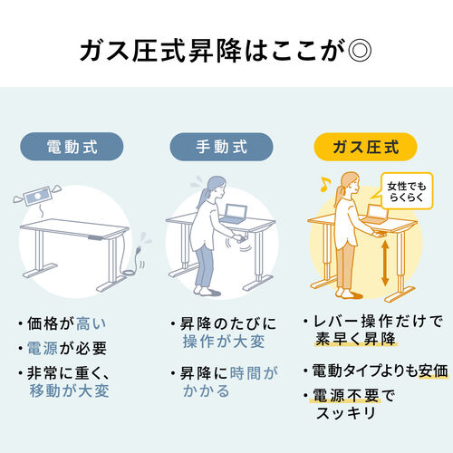 昇降デスク ガス圧昇降 スタンディングデスク軽量 作業台 座りすぎ防止 幅120cm 奥行60cm ホワイト