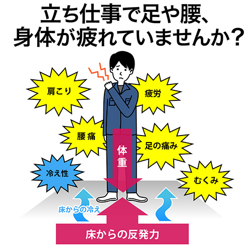 疲労軽減マット 60cm×45cm 立ち仕事 腰痛対策 滑り止め機能 耐水 耐油 耐菌 ブラック
