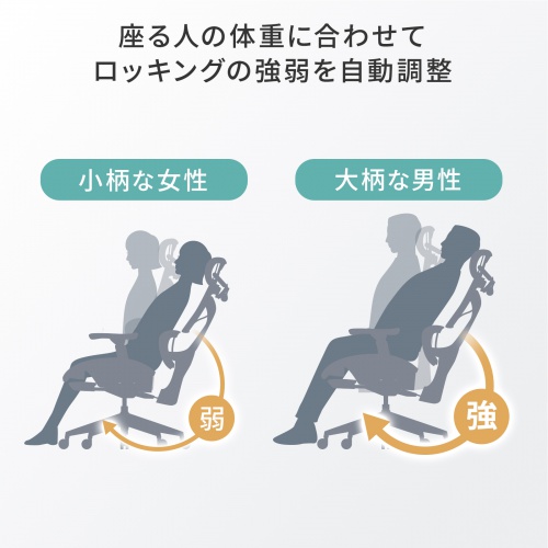 【アウトレット】メッシュチェア シンクロロッキング 3Dアームレスト ハイバック 座面メッシュ オットマン 3Dヘッドレスト ランバーサポート ハンガー付き