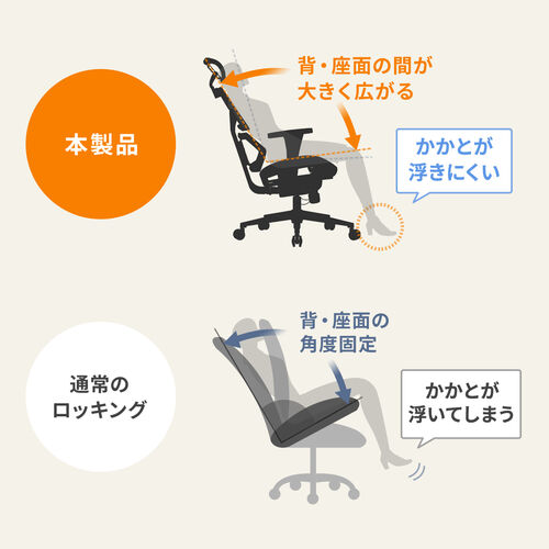 ワークチェア メッシュ背もたれ シンクロロッキング 3段階ロッキング固定 ランバーサポート スライド式座面 3Dアームレスト ヘッドレスト