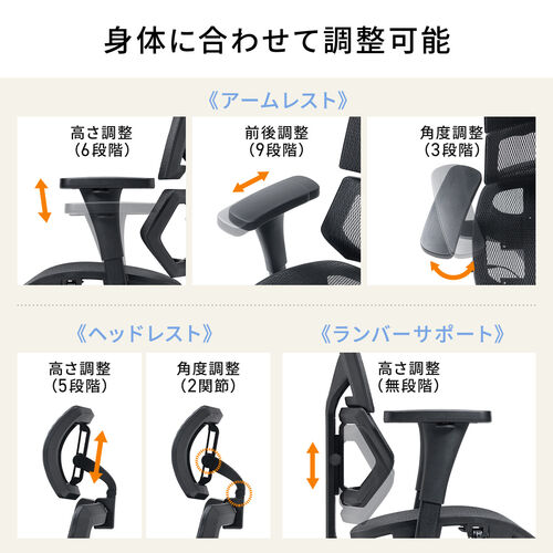 ワークチェア メッシュ背もたれ シンクロロッキング 3段階ロッキング固定 ランバーサポート スライド式座面 3Dアームレスト ヘッドレスト