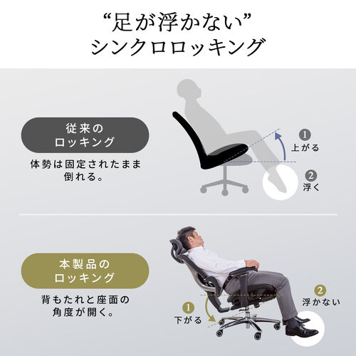 高耐荷重ワークチェア  耐荷重200kg オットマン内蔵 背もたれ上下可動 3Dアームレスト