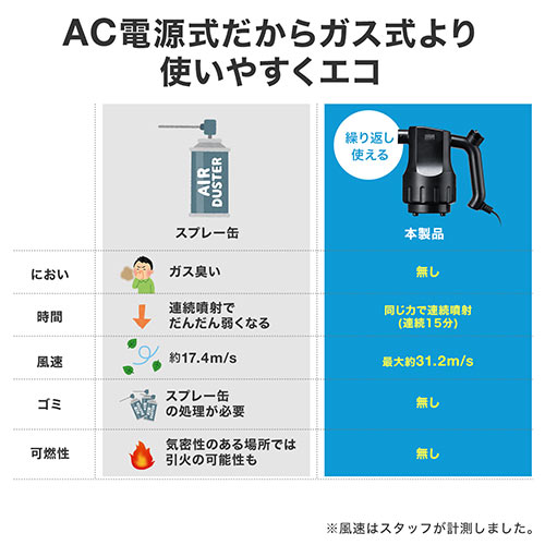 電動エアダスター 強力 AC電源 ケーブル長3m ブロワー ガス不使用 ノズル3種類付き