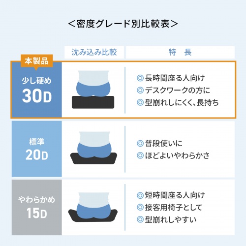 メッシュチェア ミドルバック 高密度ウレタンクッション ロッキング キャスター付き