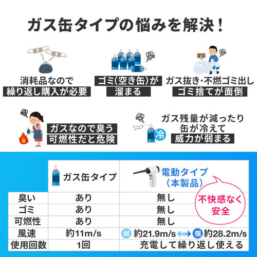電動エアダスター 充電式 無段階風量調整 LEDライト付 ガス不使用 ノズル付き