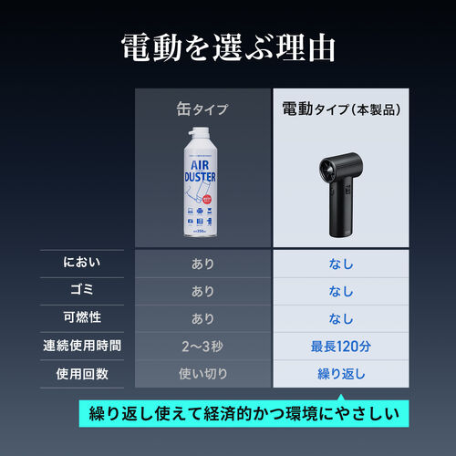 電動エアダスター 最大風速45m/s 風速無段階調整 充電式 コードレス