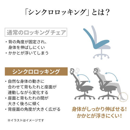 ワークチェア オットマン内蔵 シンクロロッキング 跳ね上げアームレスト ランバーサポート グレー