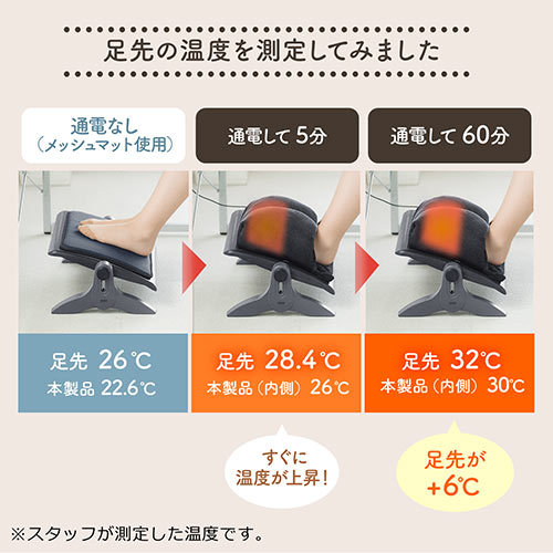 あったかフットレスト フットウォーマー 足温器 メッシュクッション付き USB給電 高さ調整 角度調整