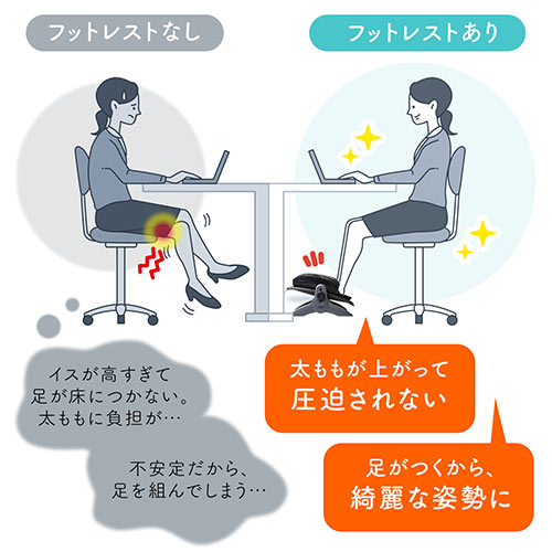 あったかフットレスト フットウォーマー 足温器 メッシュクッション付き USB給電 高さ調整 角度調整