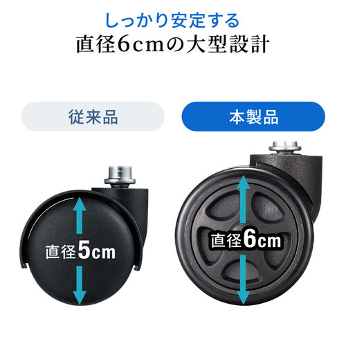 【在庫限り】ゲーミングチェア 交換用キャスタ 大型 硬質ウレタン 双輪キャスター 5個入りグレー