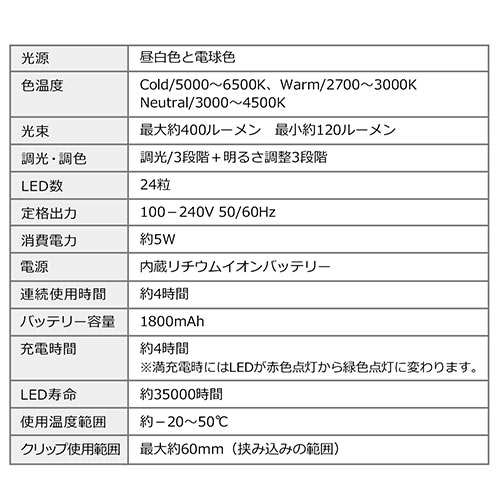 クリップ式LEDデスクライト(充電式・フレキシブルアーム・リングライト・丸型LED・3段階調光・3段階調色・24灯・最大400ルーメン・マグネット・タッチセンサー)
