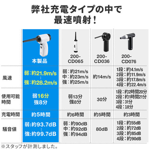 【アウトレット】電動エアダスター 充電式 無段階風量調整 LEDライト付 ガス不使用 ノズル付き