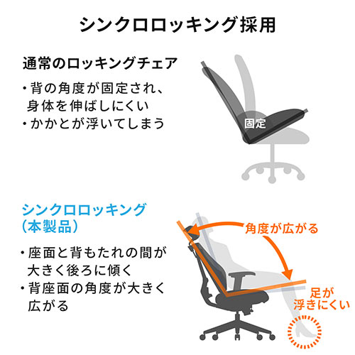 【在庫限り】ワークチェア オットマン内蔵 ハイバック 2点可動ロッキング ランバーサポート ヘッドレストつき ホワイトフレーム ブルー