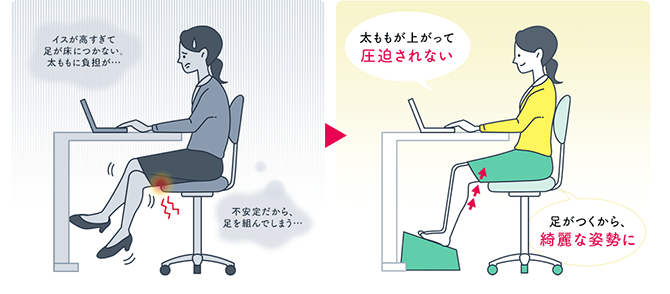 太ももが上がって圧迫されない